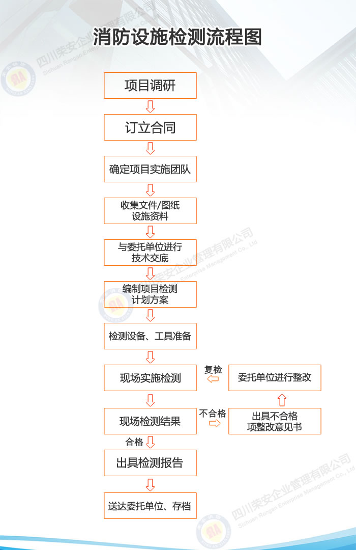 消防設(shè)施檢測流程圖